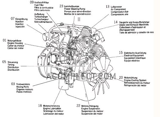 Двигатель (с навесным) OM366А + (б/у)